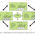 Balanced Scorecard