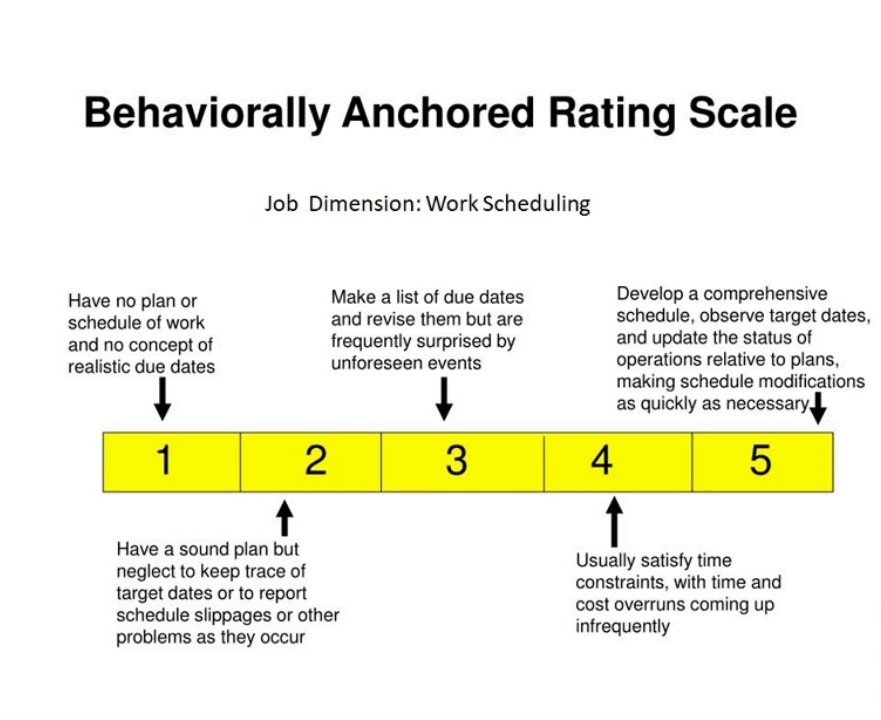 bars-rating-scale-template