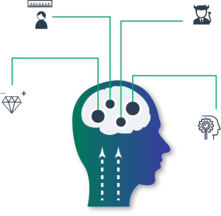 hr-management-psychometric-testing