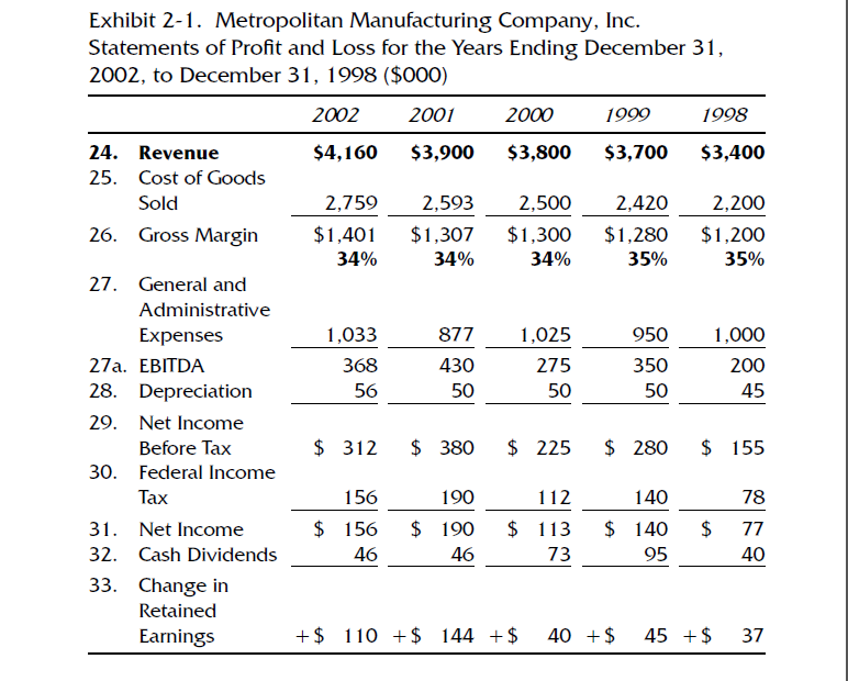 hr-finance-for-non-finance