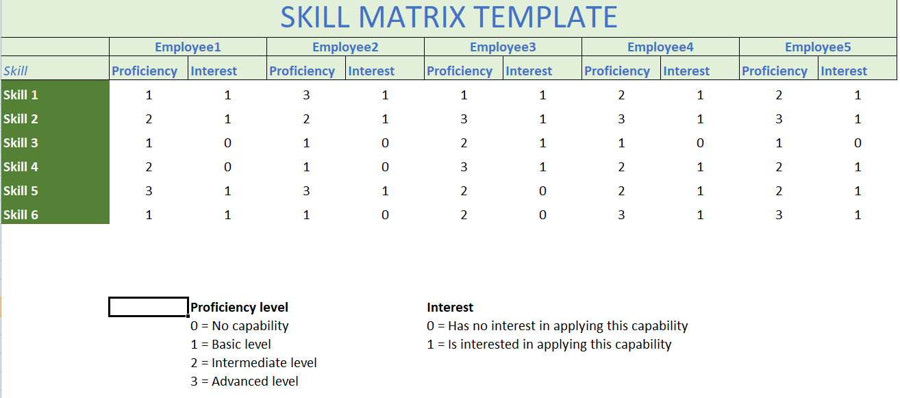 Skills Matrix-Know Your Employees – HRM Leaders