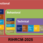 Rashid’s Integrated HR Competency Model (RIHRCM) for the Future Workforce: Synthesizing Global and Regional Best Practices
